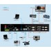 Видеопроцессор LedSync820H LED